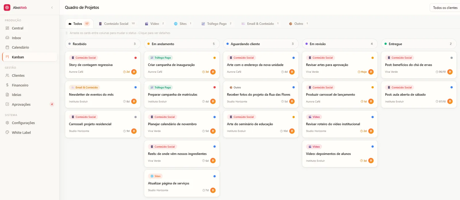 Quadro Kanban do Painel AlvoWeb com tarefas distribuídas por etapa de produção.